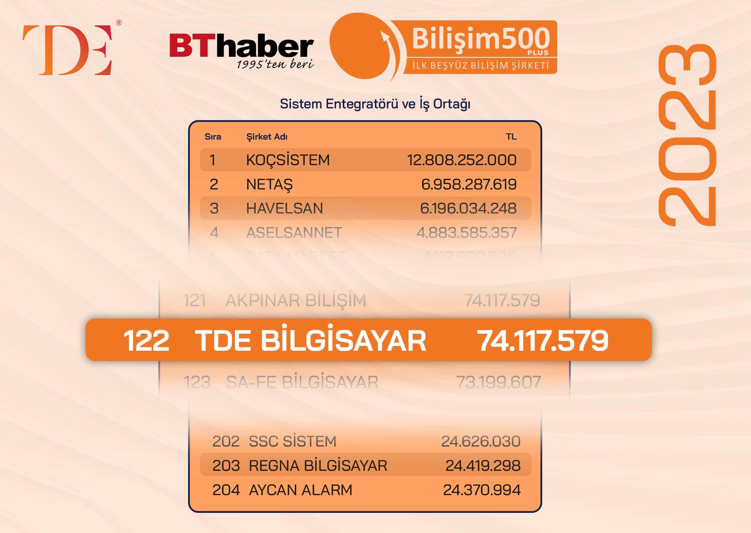 TDE-Sıralama-2023-1