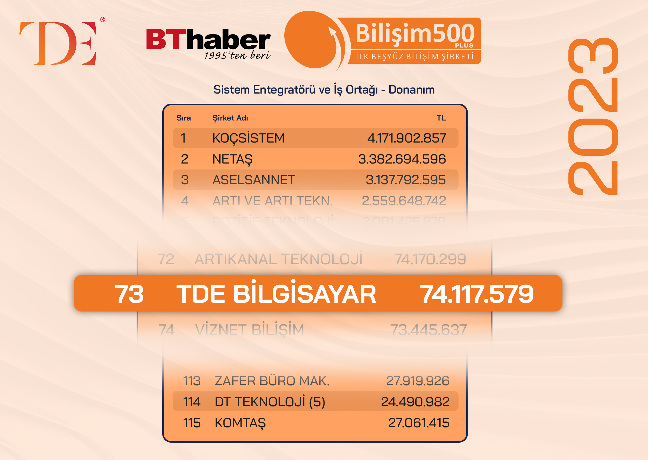 TDE-Sıralama-2023-2