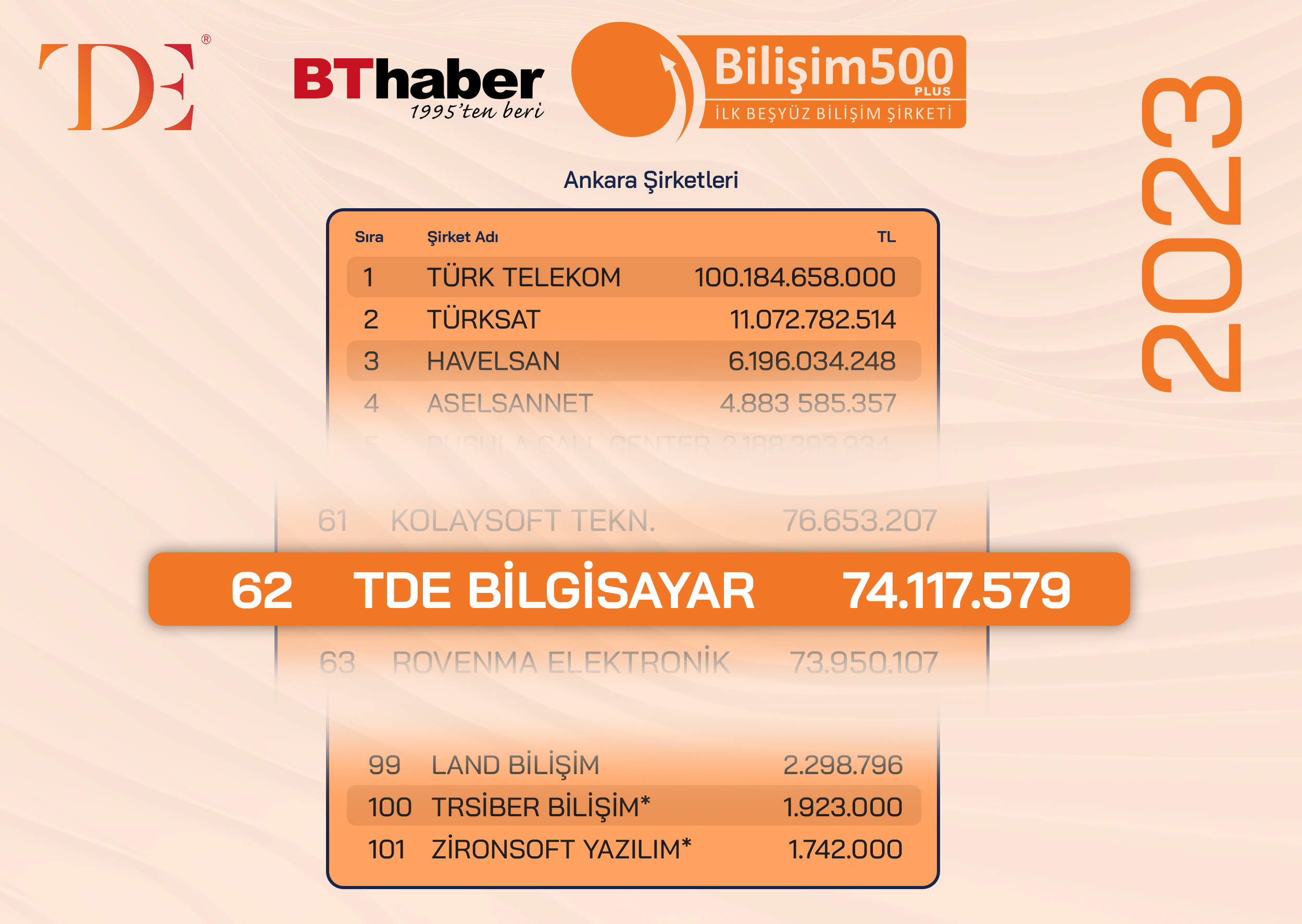 TDE-Sıralama-2023-4