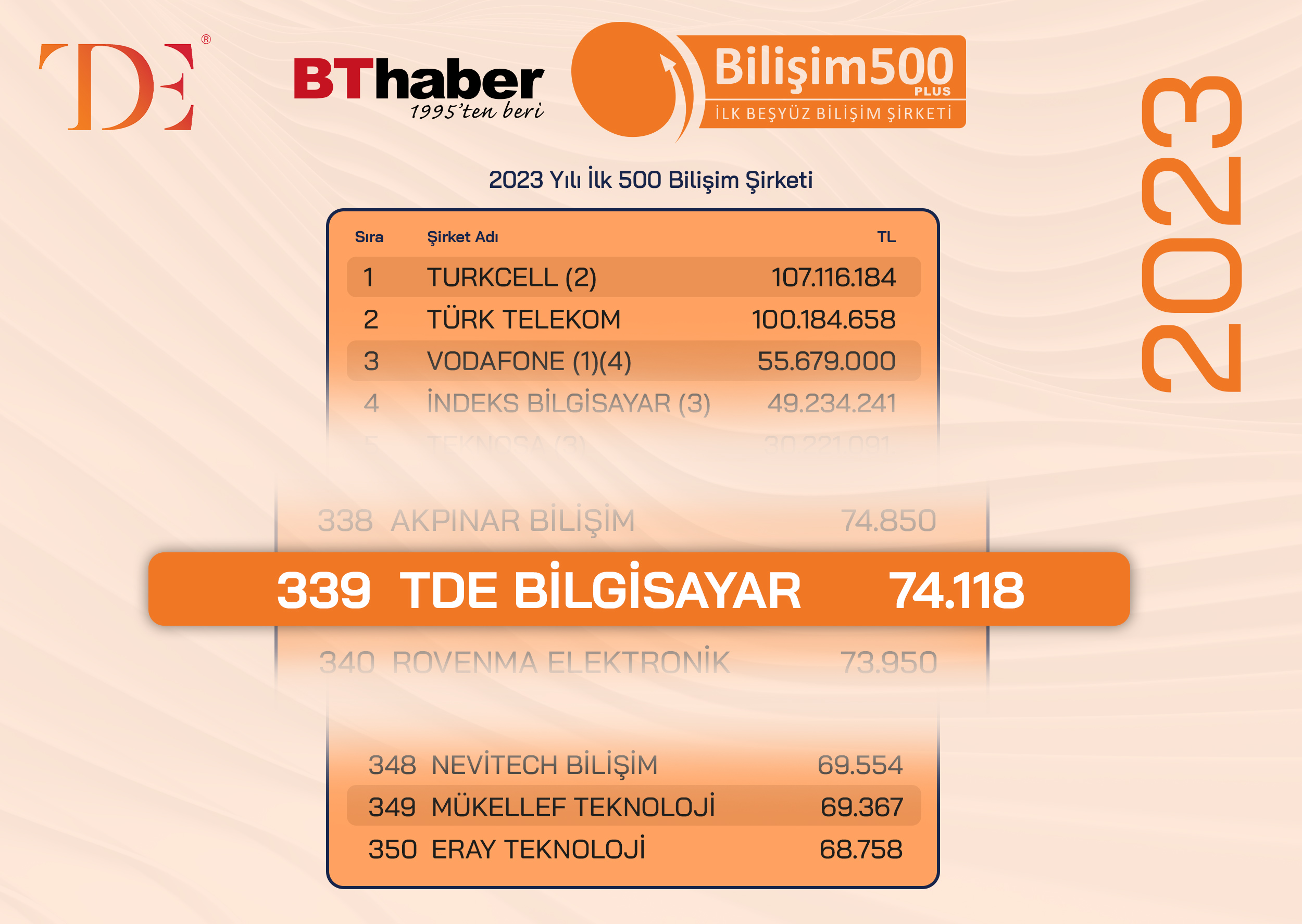 TDE-Sıralama-2023-5